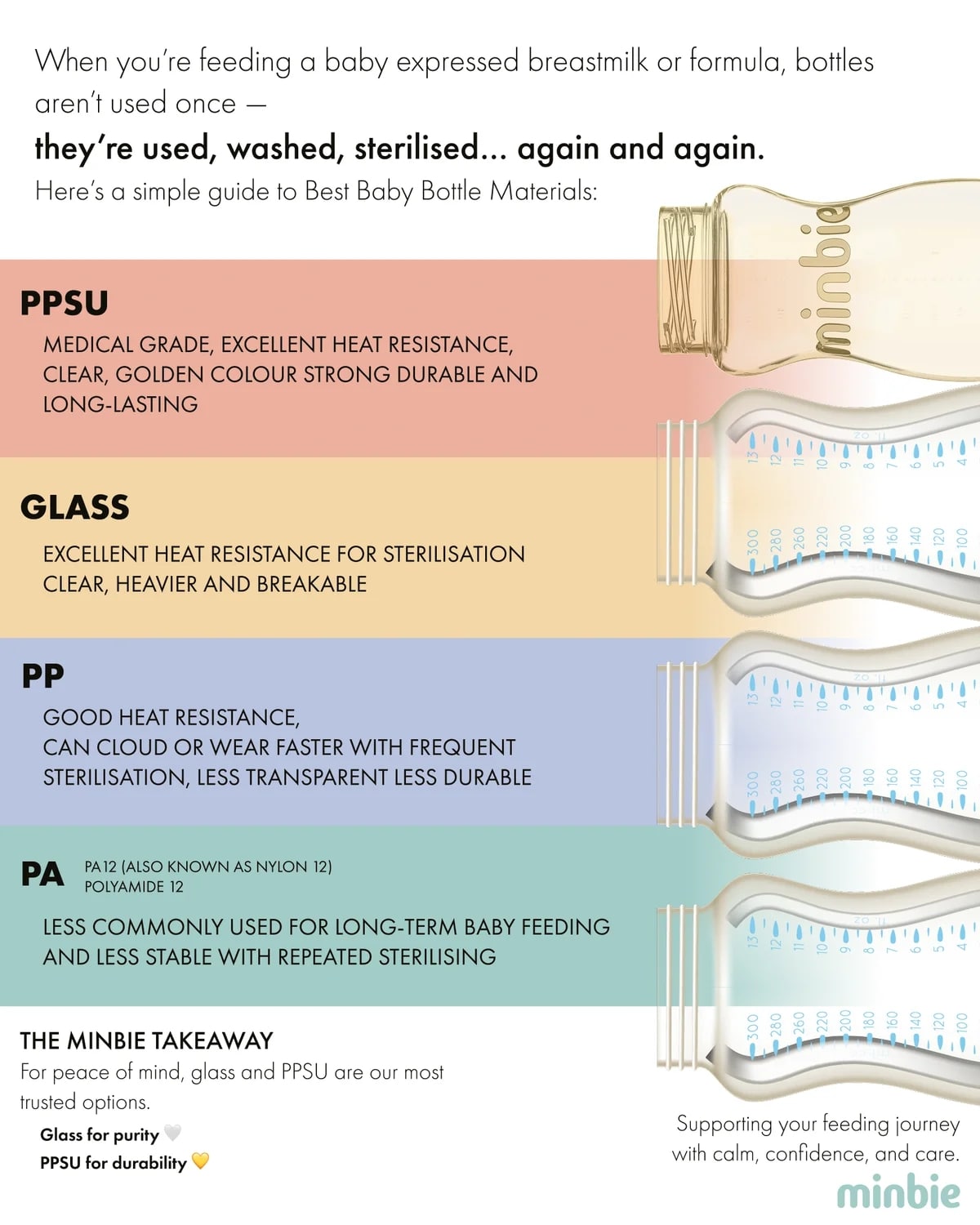 Baby Bottle Materials Explained: Which Is Safest for Daily Feeding?
