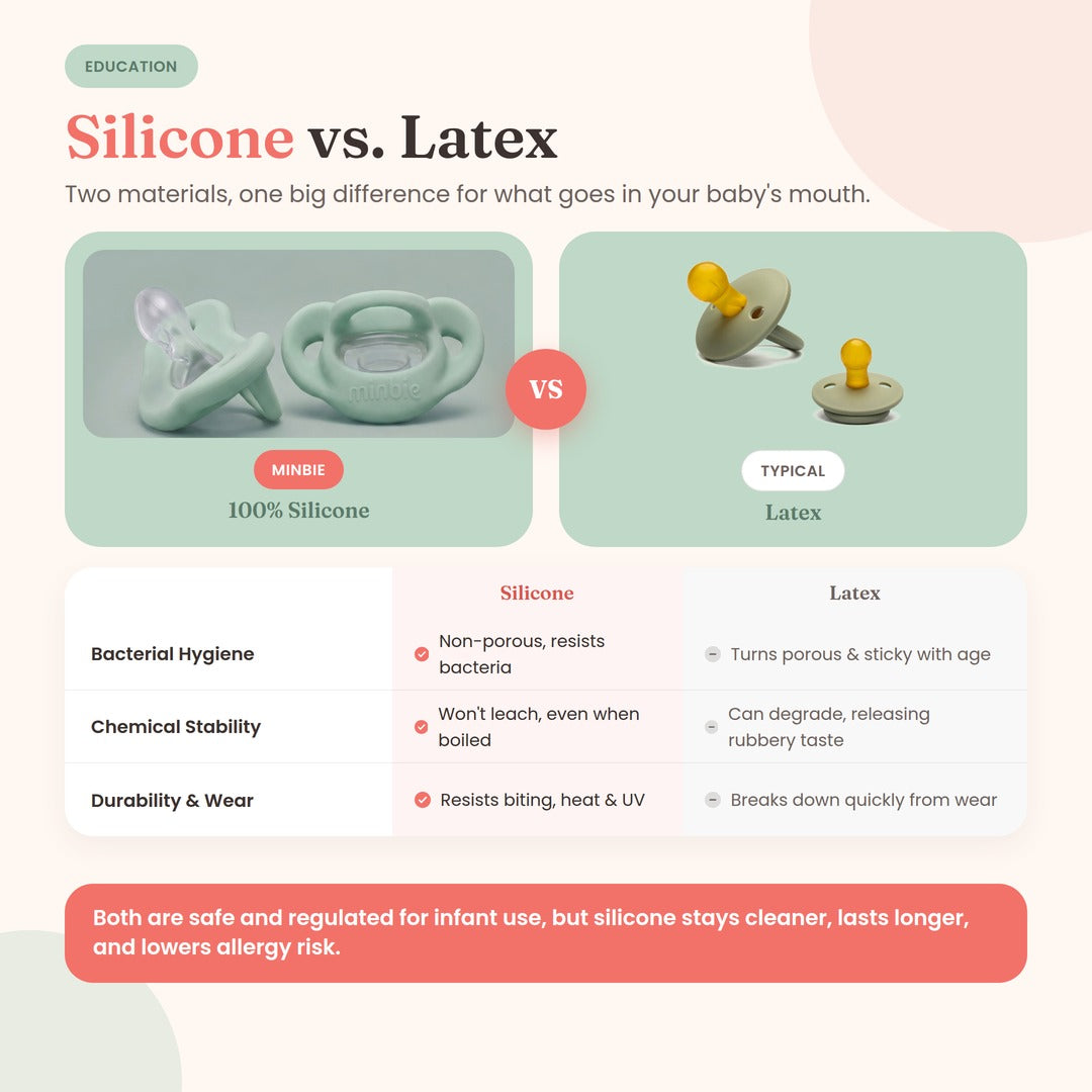 Silicone vs Latex Dummy: Which Material Is Actually Better for Your Baby?
