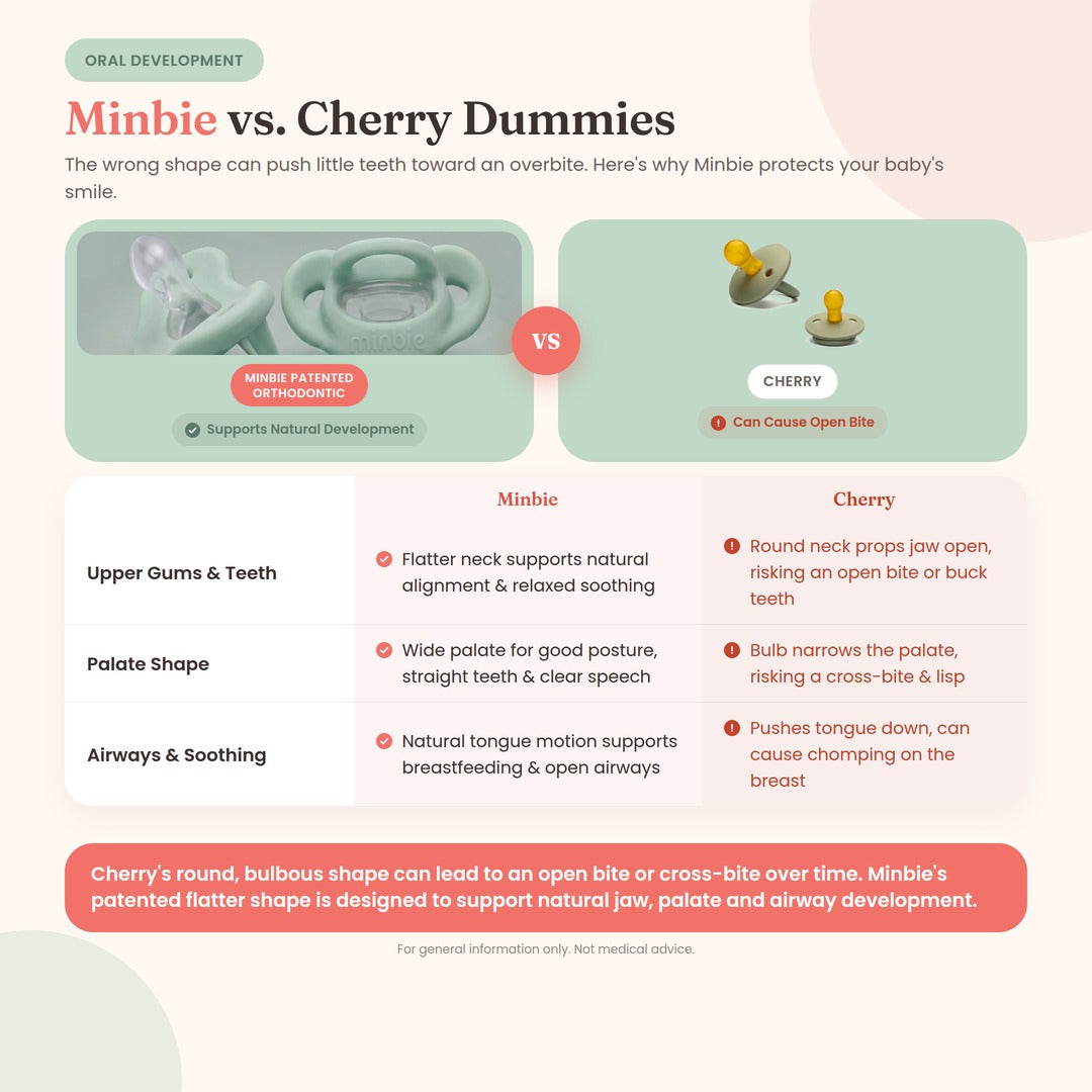Is a Cherry Dummy Bad for Your Baby's Teeth? Here's What Actually Happens