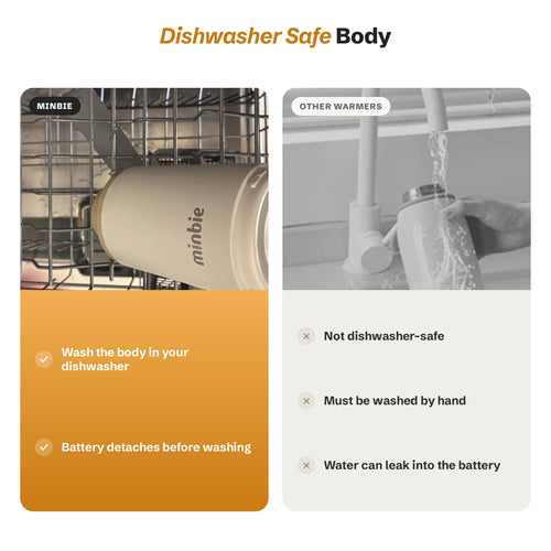 Portable Breastmilk & Water Warmer