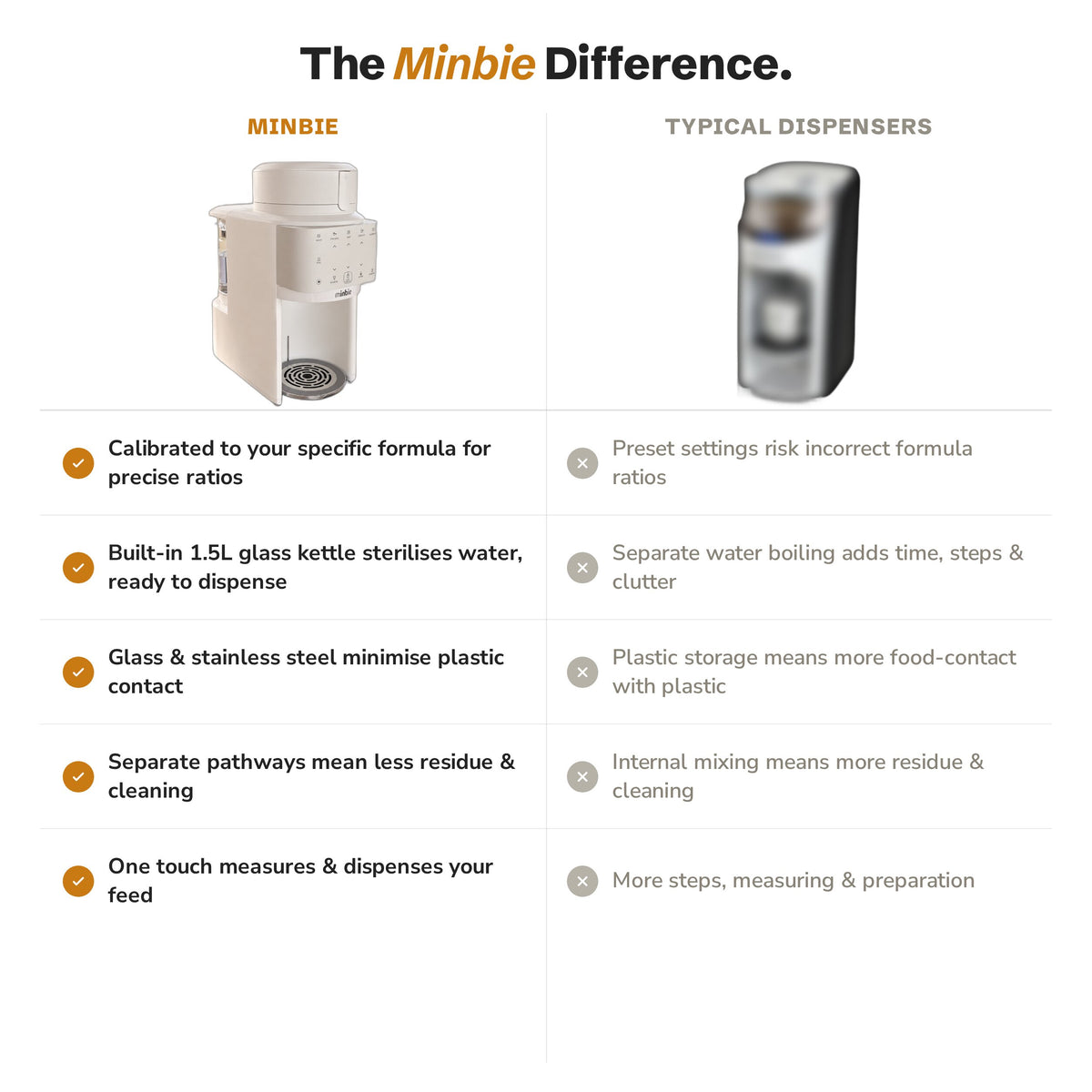 New Smart Formula Maker