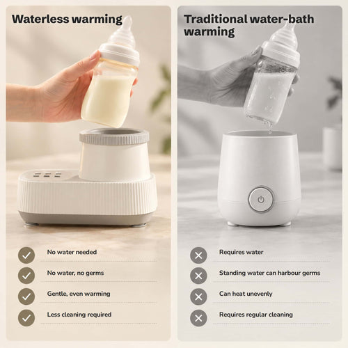 Waterless Bottle Warmer & Mixer